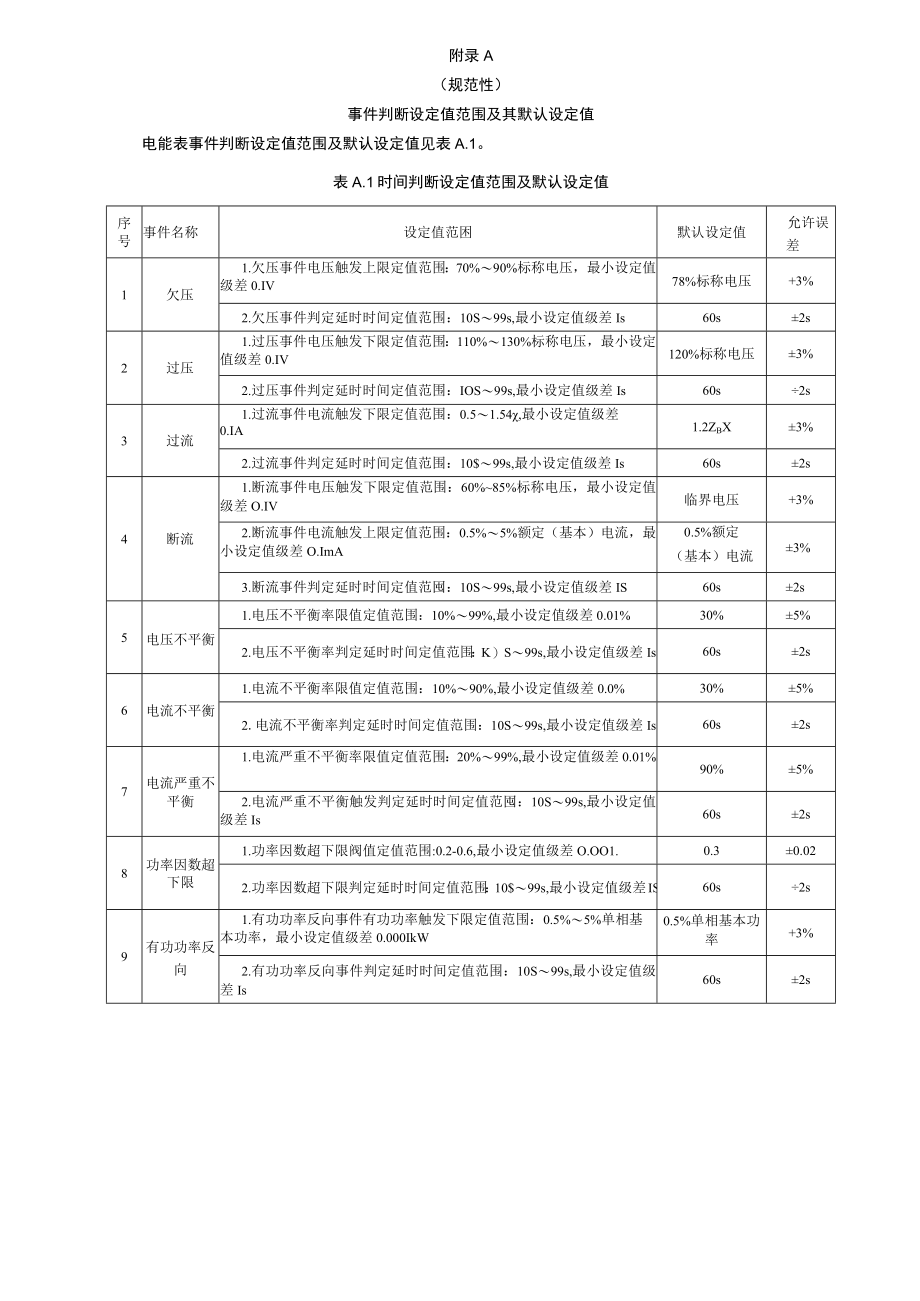 智能电表事件判断设定值范围及其默认设定值、功能配置推荐表、蓝牙通信要求.docx_第1页