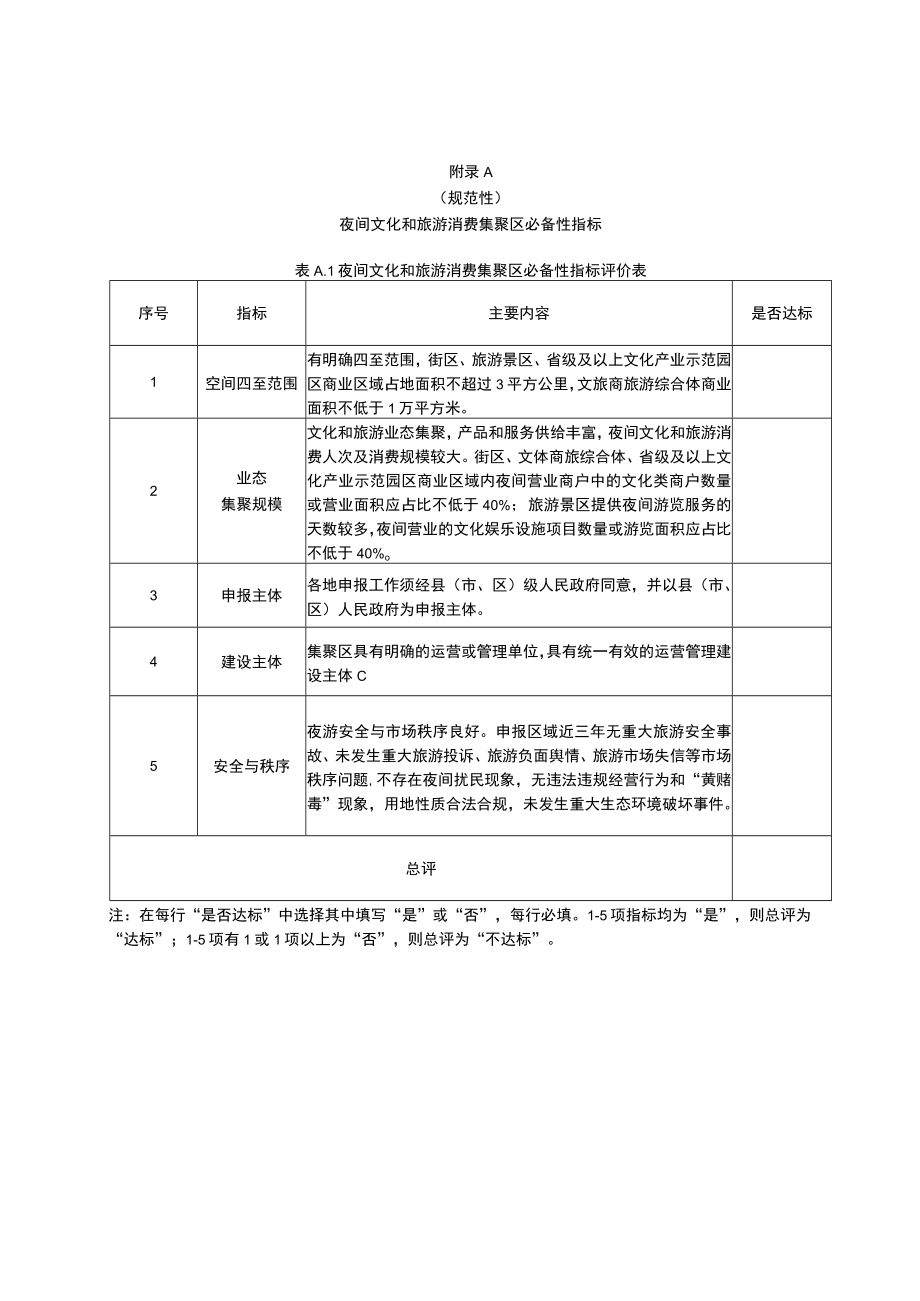 夜间文化和旅游消费集聚区必备性指标、综合评分指标.docx_第1页