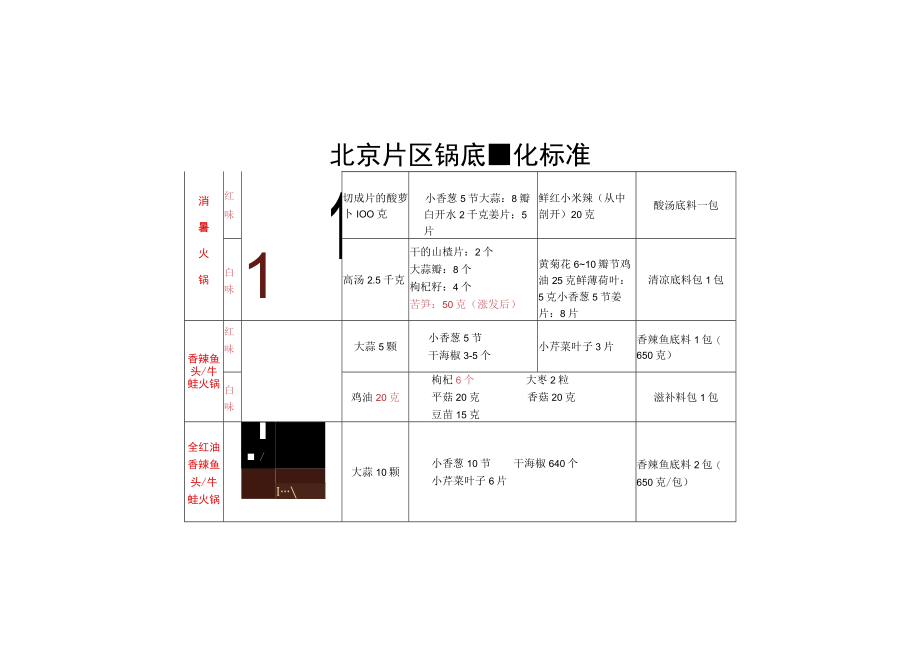 锅底量化.docx_第1页