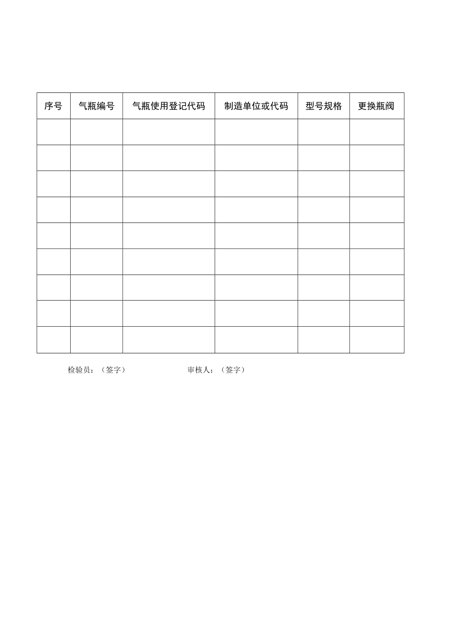 液化石油气钢瓶安全评定记录、超设计使用年限在役液化石油气钢瓶安全评定报告、抽查安全评定项目结果.docx_第3页