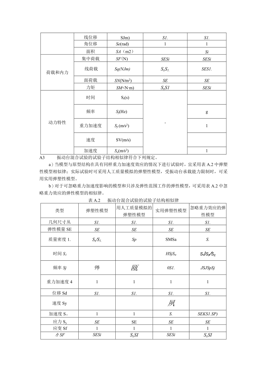 工程结构抗震混合试验子结构相似律、向量式有限元、时间积分、坐标变换、时滞补偿方法、混合试验报告.docx_第2页