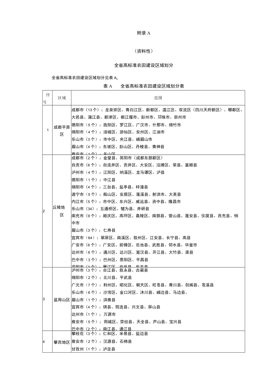 四川省高标准农田建设区域划分、建设体系、建设要求、粮食综合生产力参考值.docx_第1页