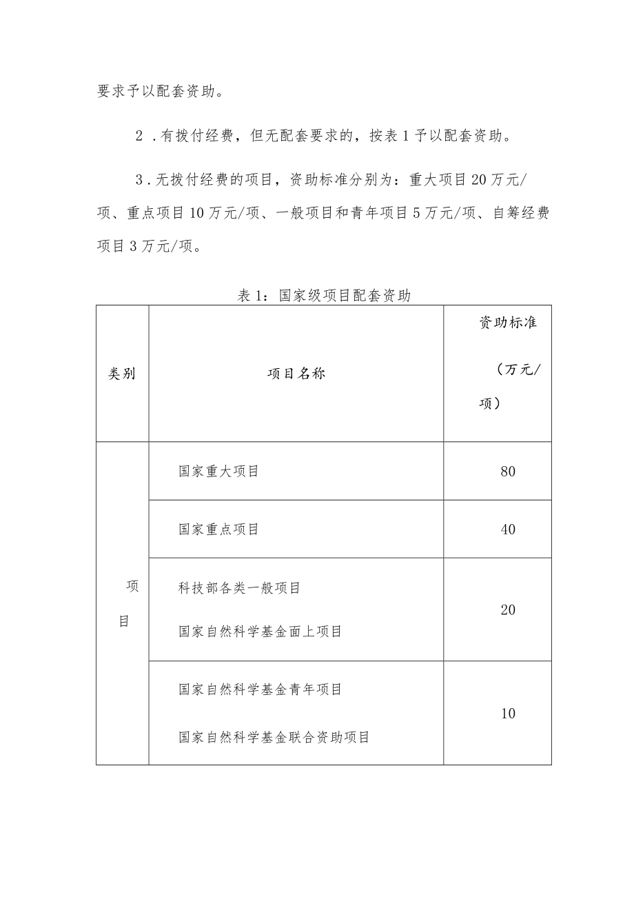 学院科研经费配套资助办法（试行）.docx_第2页