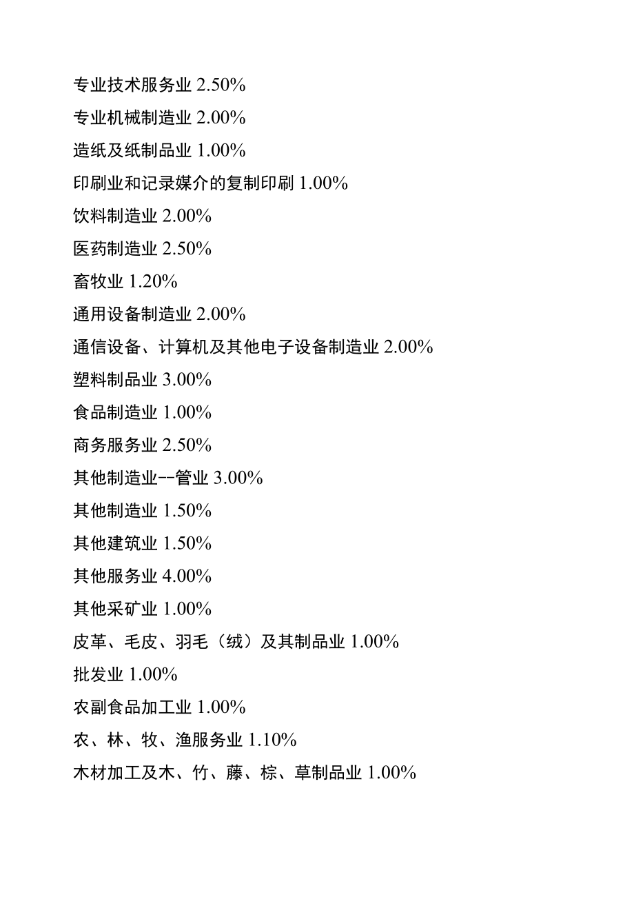 企业所得税的税负率计算公式.docx_第2页