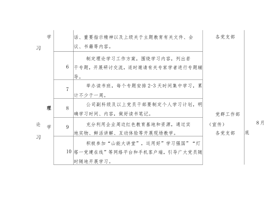 学习贯彻2023年主题教育推进计划表.docx_第2页