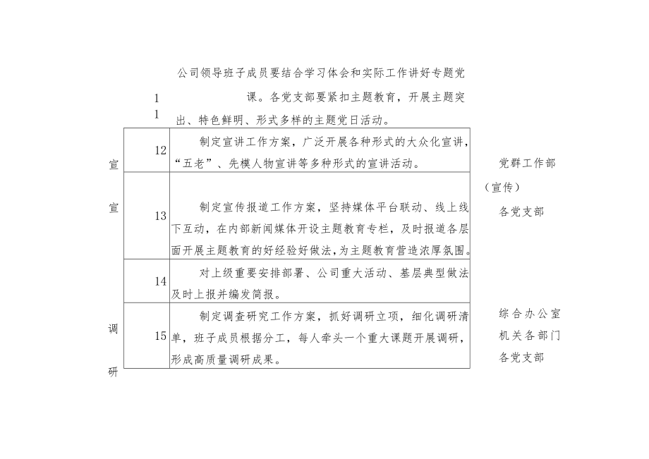 学习贯彻2023年主题教育推进计划表.docx_第3页