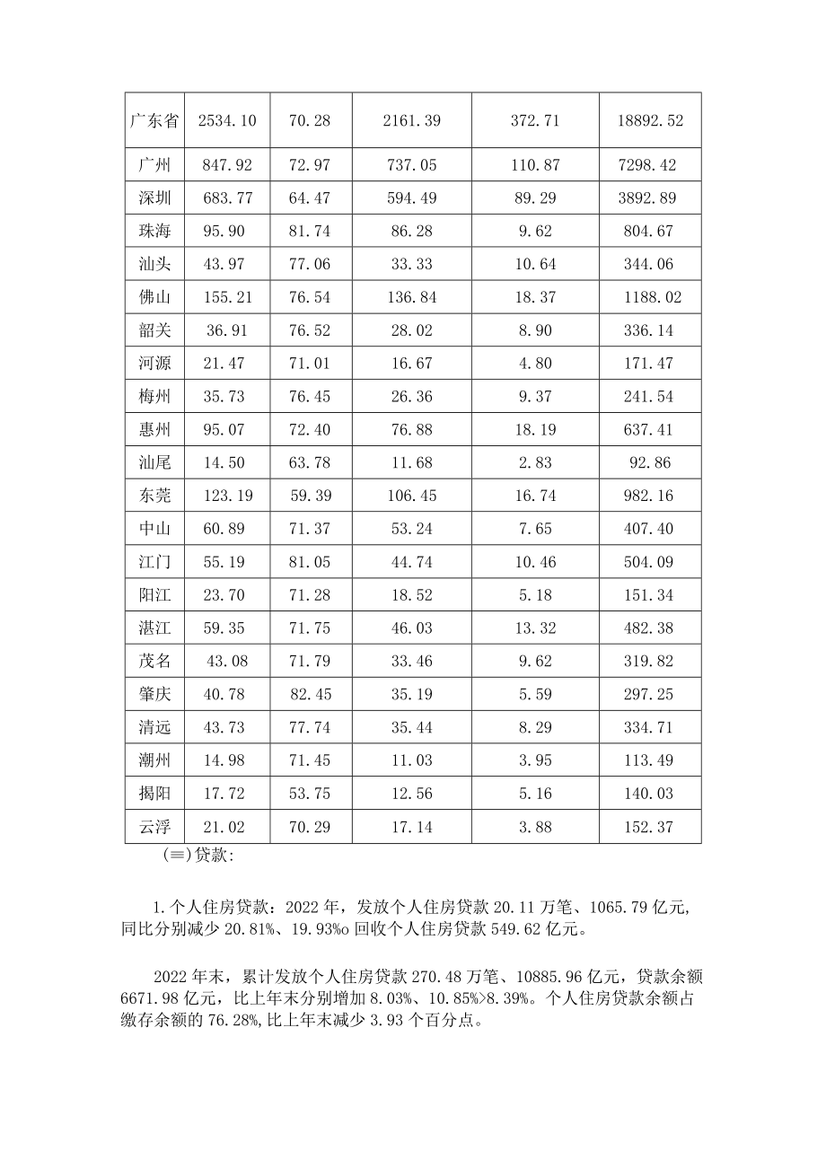 广东省住房公积金2022年年度报告.docx_第3页