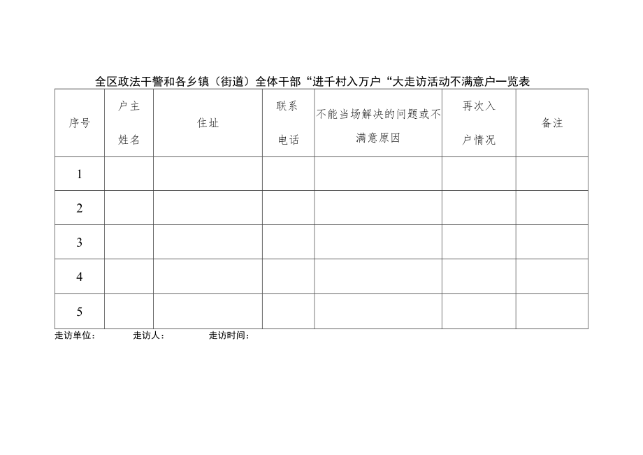 全区政法干警和各乡镇（街道） 全体干部“进千村入万户”大走访活动不满意户一览表.docx_第1页