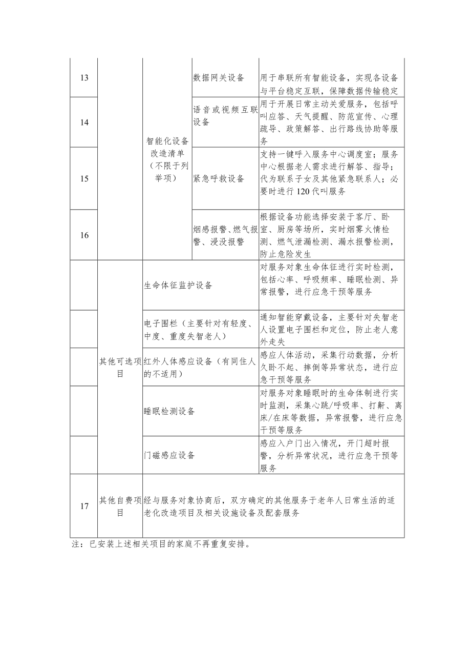 家庭养老床位建设改造清单.docx_第2页