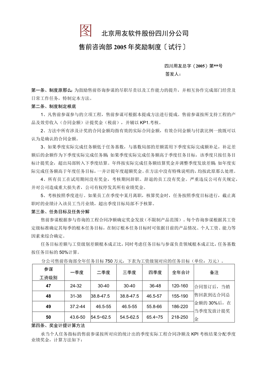 用友软件—()2005分公司售前部激励制度.docx_第1页