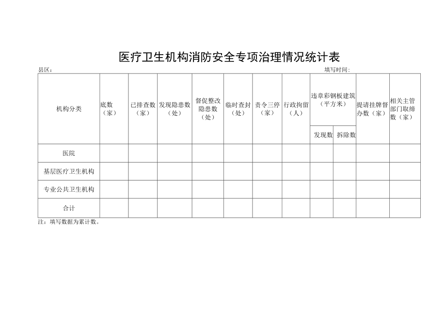 医疗卫生机构消防安全专项治理情况统计表.docx_第1页