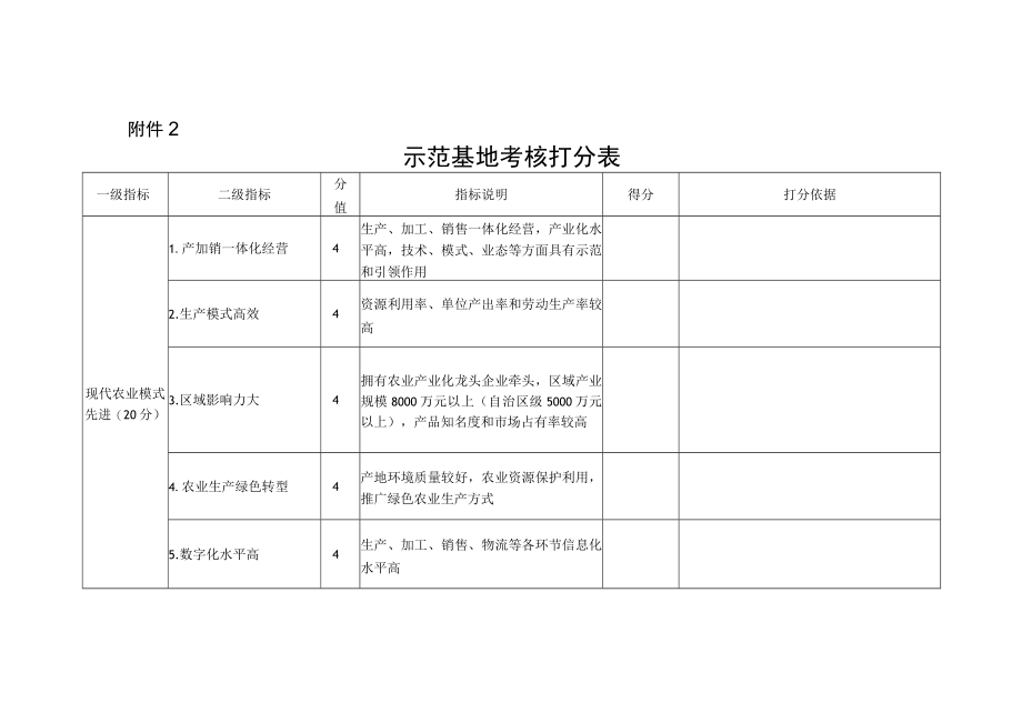 国家级现代农牧业全产业链标准化示范基地考核打分表.docx_第1页