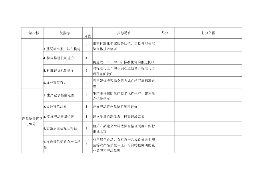 国家级现代农牧业全产业链标准化示范基地考核打分表.docx_第3页