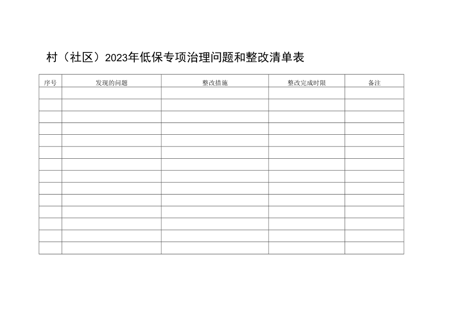 村（社区）2023年低保专项治理问题和整改清单表.docx_第1页