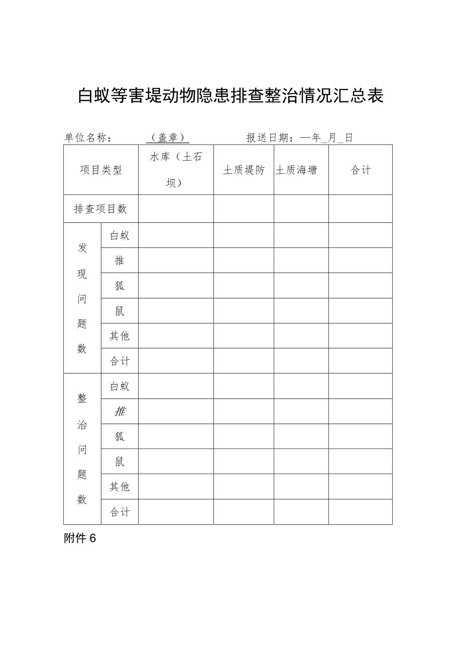 白蚁等害堤动物隐患排查表、整治情况汇总表、应急整治专项工作报告提纲.docx_第2页