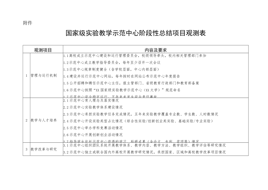 国家级实验教学示范中心阶段性总结项目观测表.docx_第1页