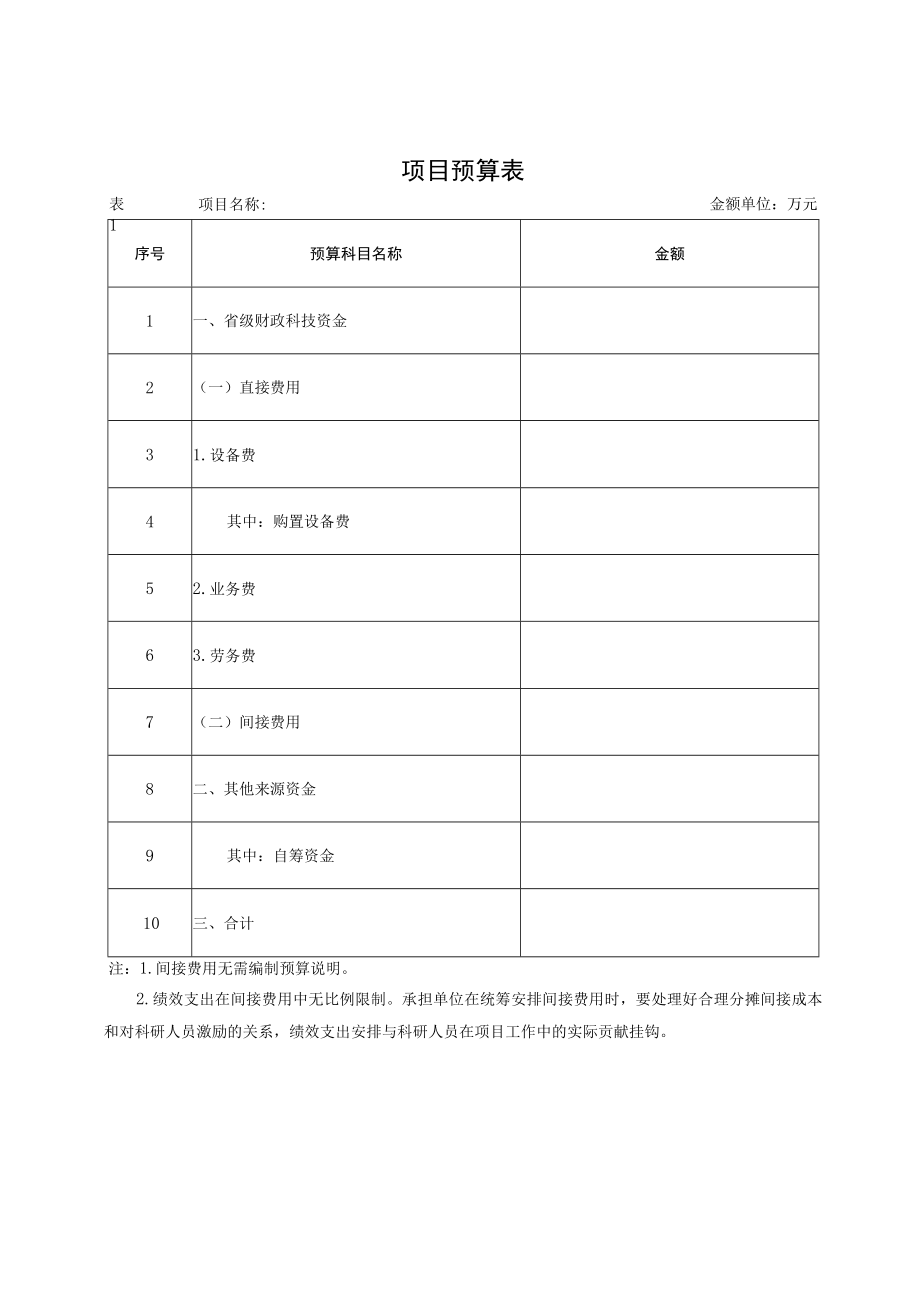 贵州省重大科技成果转化项目经费预算申报书、贵州省重大科技成果转化项目可行性研究报告提纲.docx_第3页