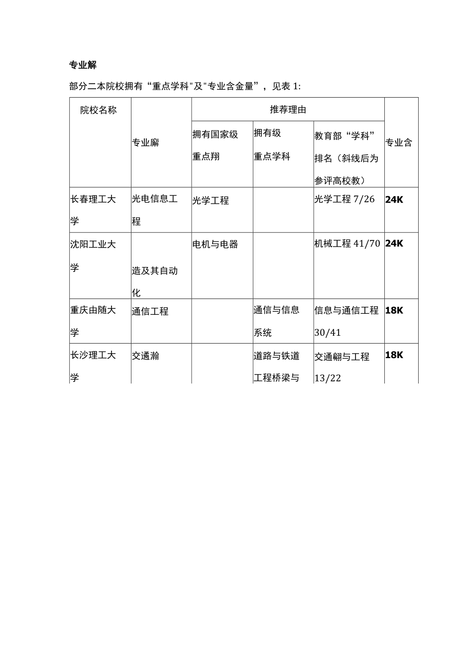 非重点大学的黄金专业.docx_第2页