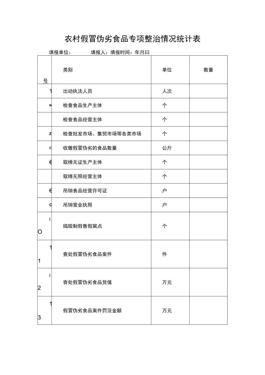 农村假冒伪劣食品专项整治情况统计表.docx_第1页