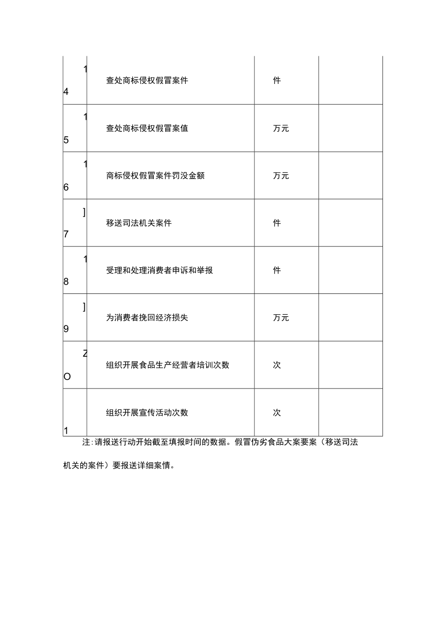 农村假冒伪劣食品专项整治情况统计表.docx_第2页