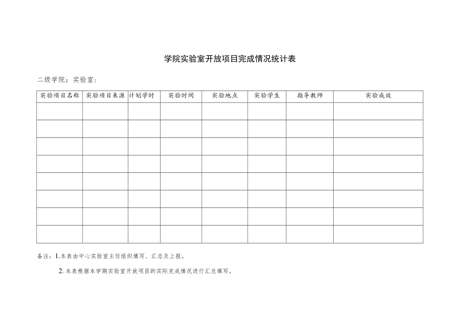 学院实验室开放项目完成情况统计表.docx_第1页