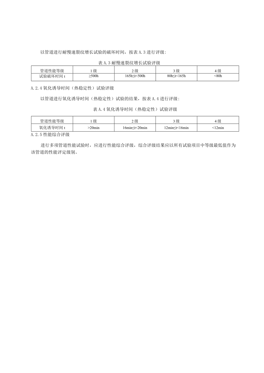 聚乙烯（PE）燃气管道性能试验、风险评估、年度检查报告、全面检验报告.docx_第2页