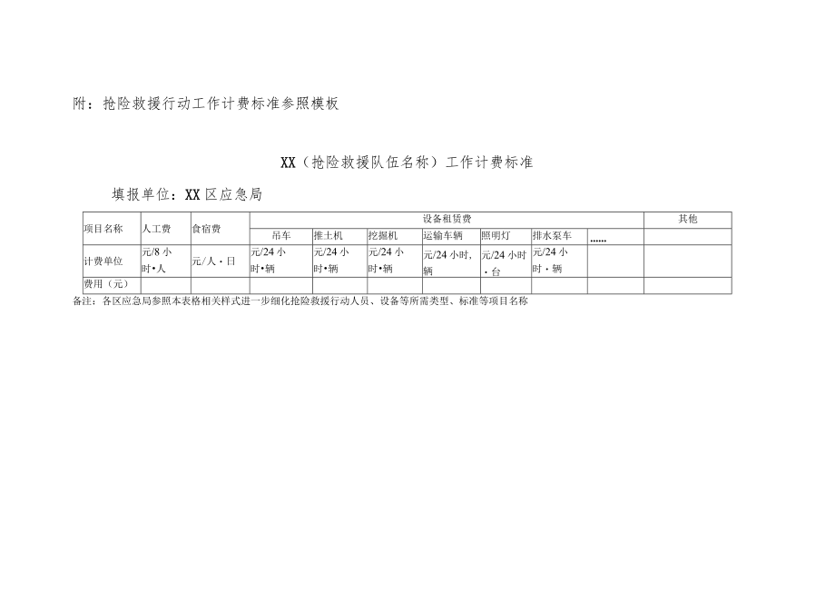 抢险救援行动队伍及工作计费标准备案、市级准备金申请建议模版.docx_第2页