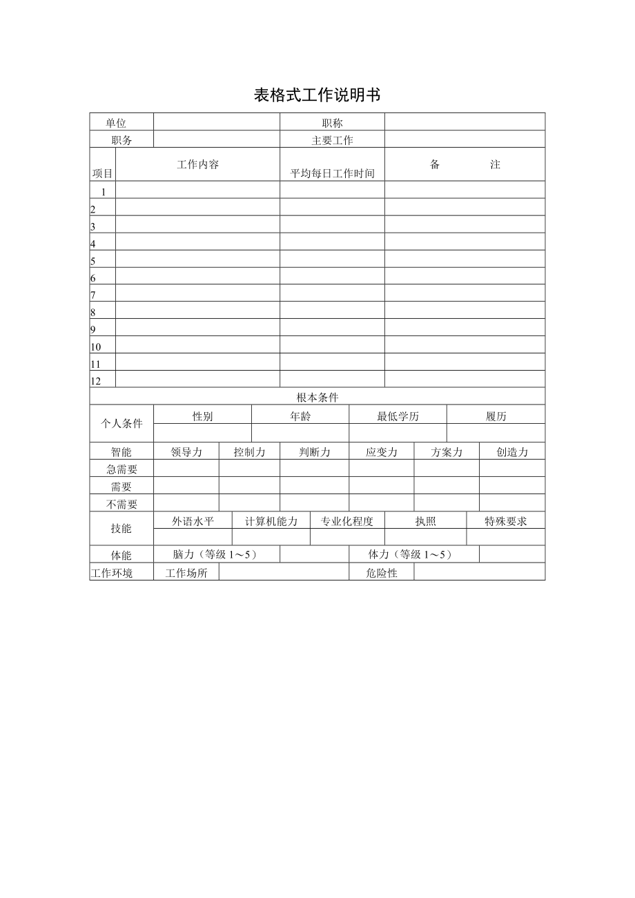 劳动合同法实用资料汇编大全表格式工作说明书.docx_第1页