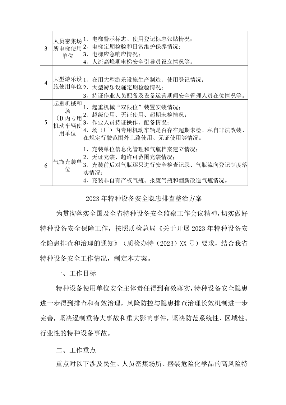 2023年市区开展特种设备安全隐患排查整治专项方案 （合计6份）.docx_第3页