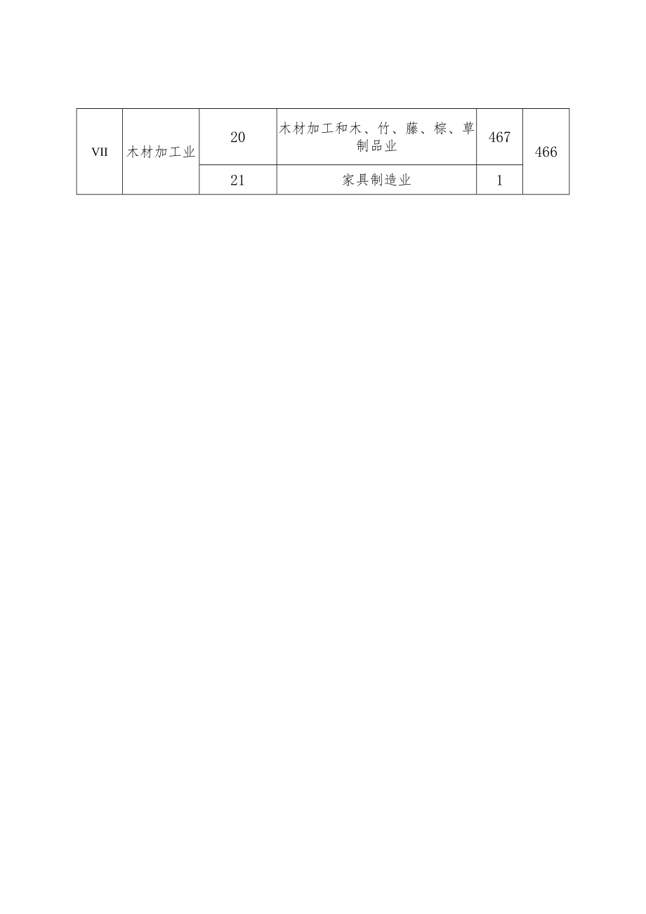 贵港市2021年度工业行业“冠军企业”“明星企业”行业分类.docx_第2页