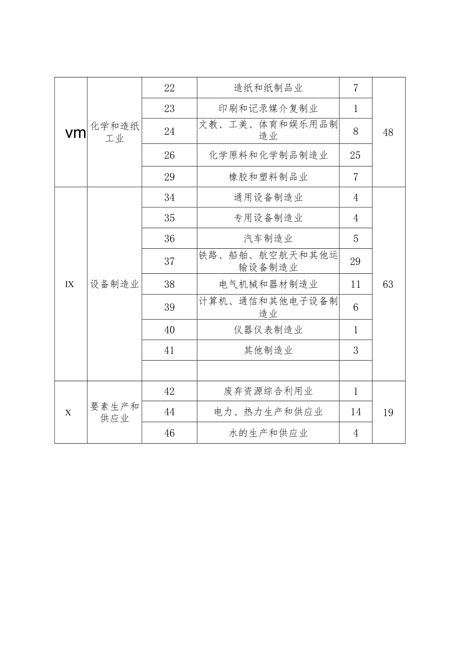 贵港市2021年度工业行业“冠军企业”“明星企业”行业分类.docx_第3页