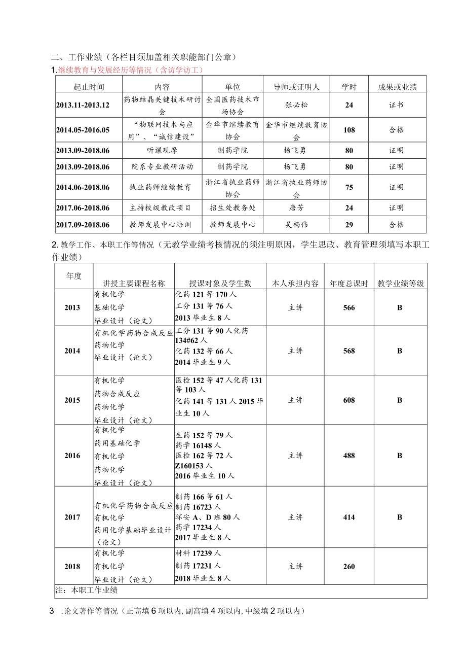 金华职业技术学院教师专业技术职务评聘综合考核表.docx_第2页