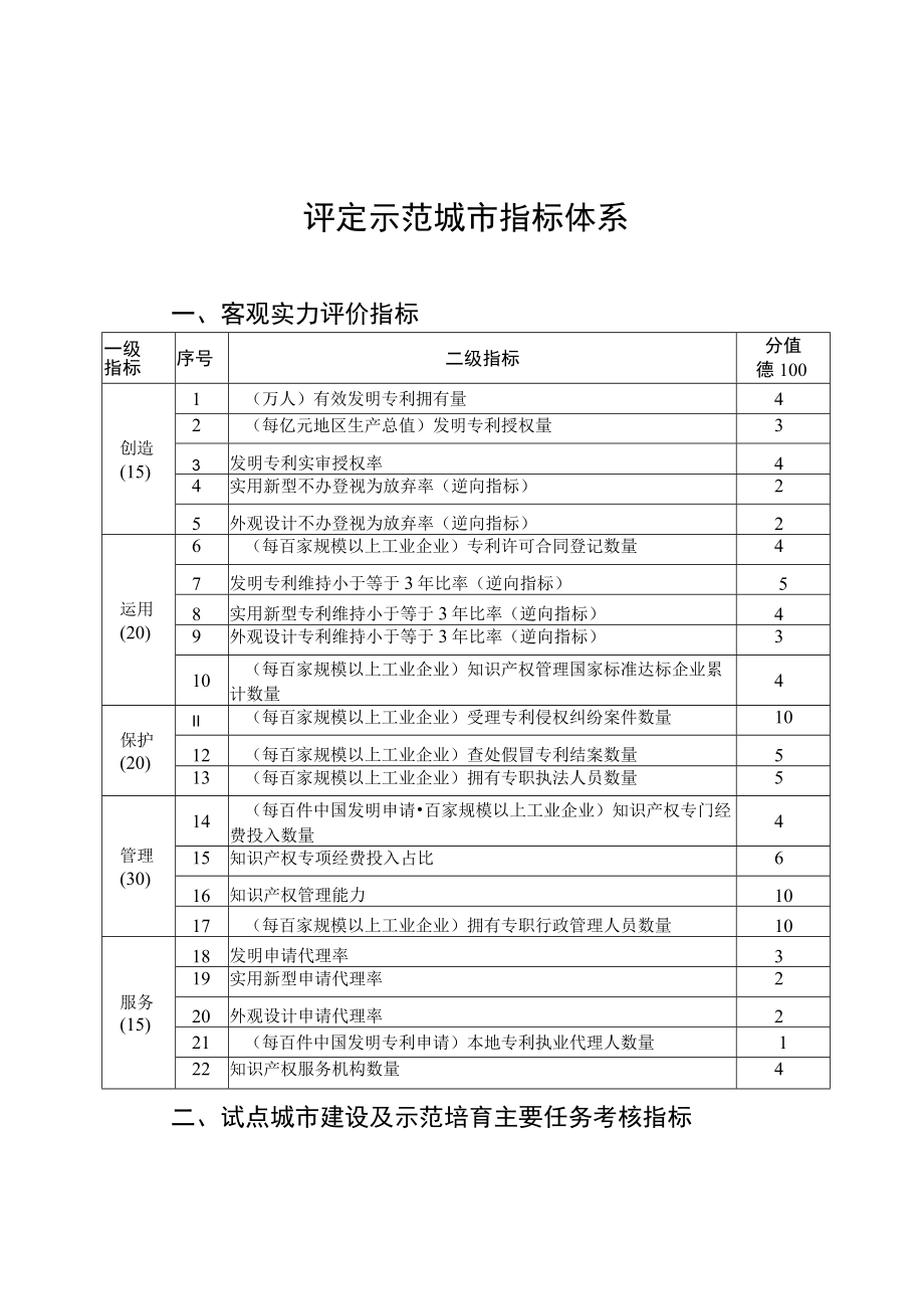 评定示范城市指标体系.docx_第1页