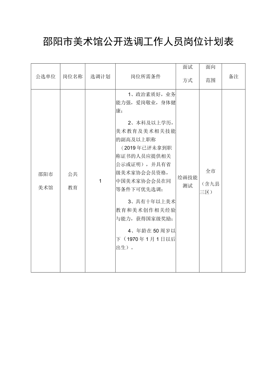 邵阳市美术馆公开选调工作人员岗位计划表.docx_第1页