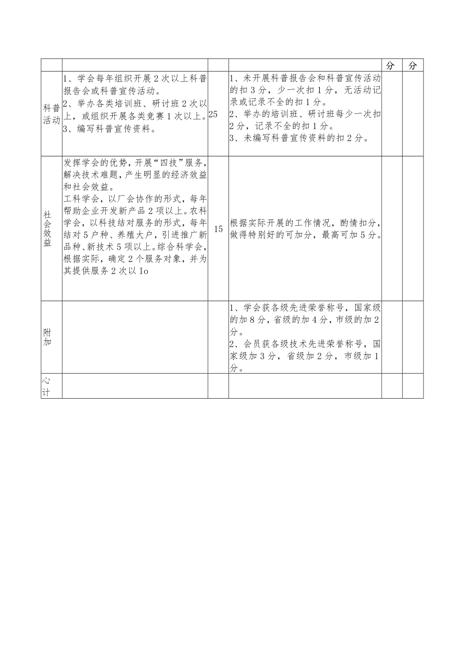 鄞州区星级学会考核评估表.docx_第2页