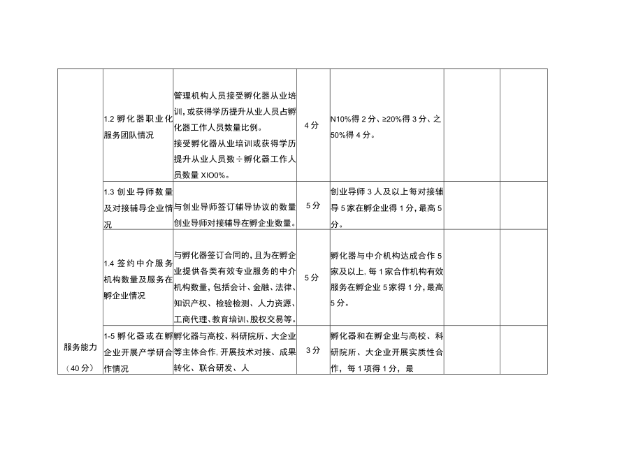 省级科技企业孵化器绩效评价工作表.docx_第2页