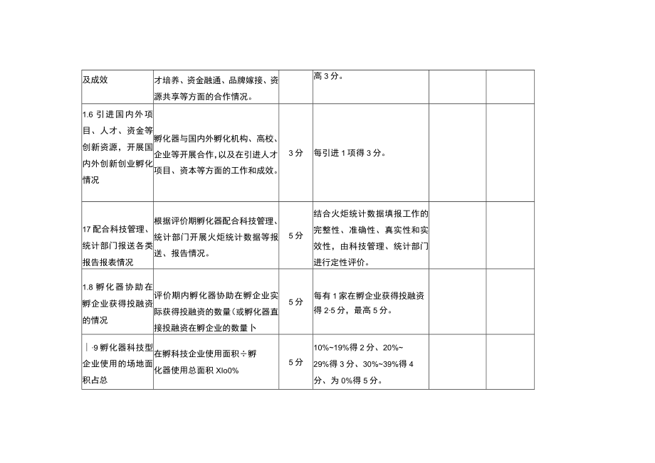 省级科技企业孵化器绩效评价工作表.docx_第3页