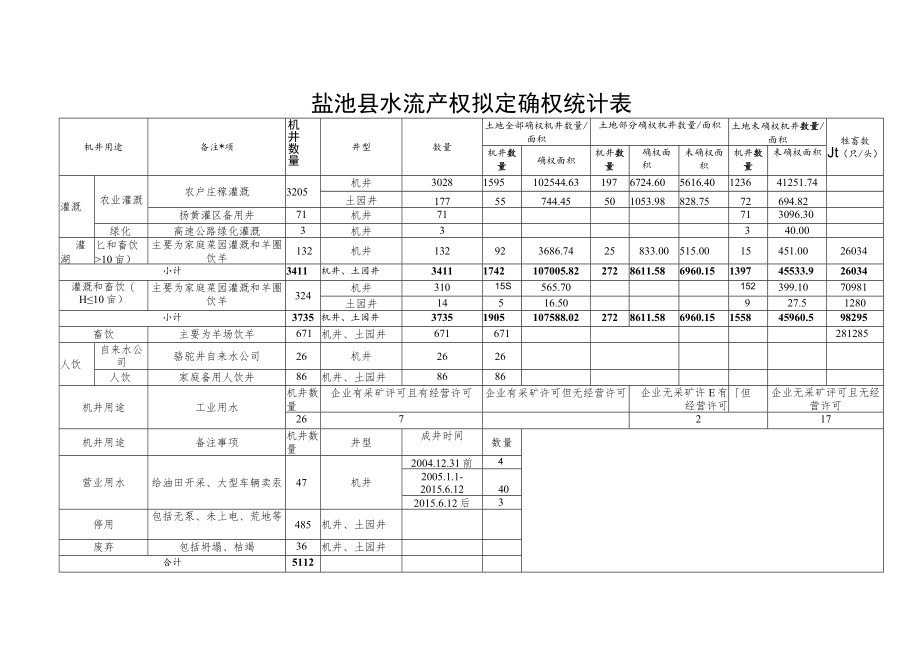 盐池县水权确权水量分配表.docx_第2页