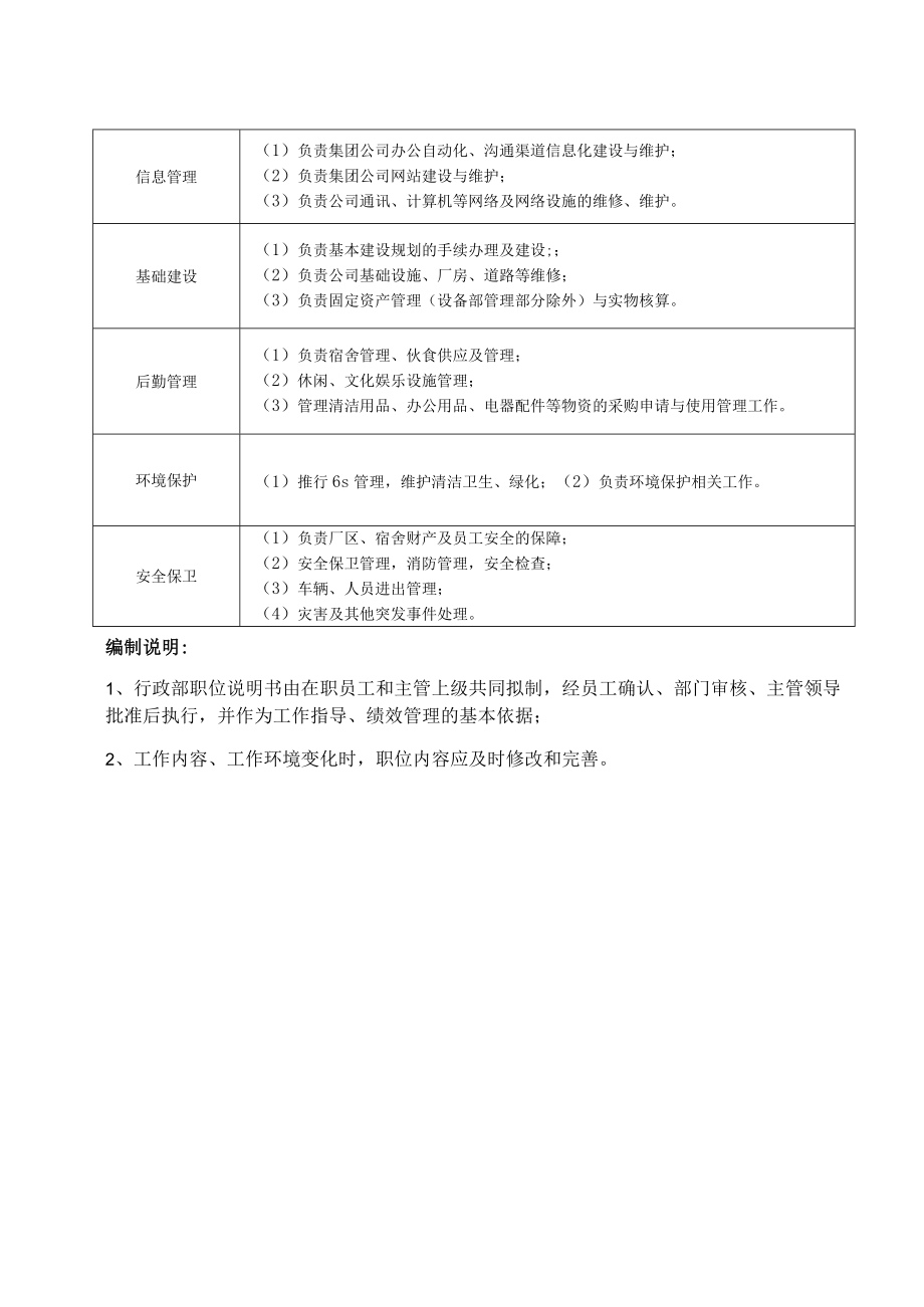 集团行政部部门职能说明书.docx_第2页