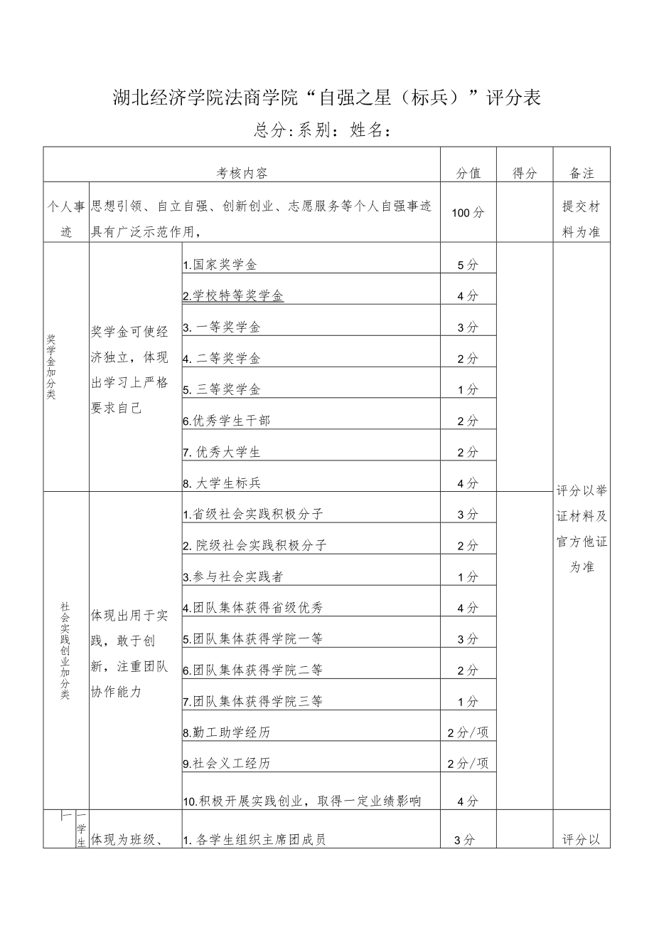 湖北经济学院法商学院“自强之星标兵”评分表.docx_第1页