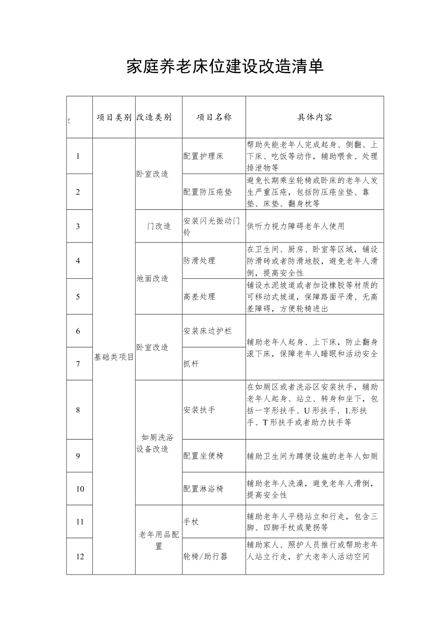 家庭养老床位建设改造清单.docx_第1页