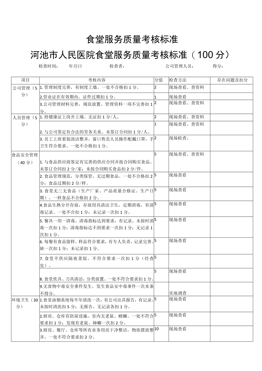 食堂服务质量考核标准河池市人民医院食堂服务质量考核标准100分.docx_第1页