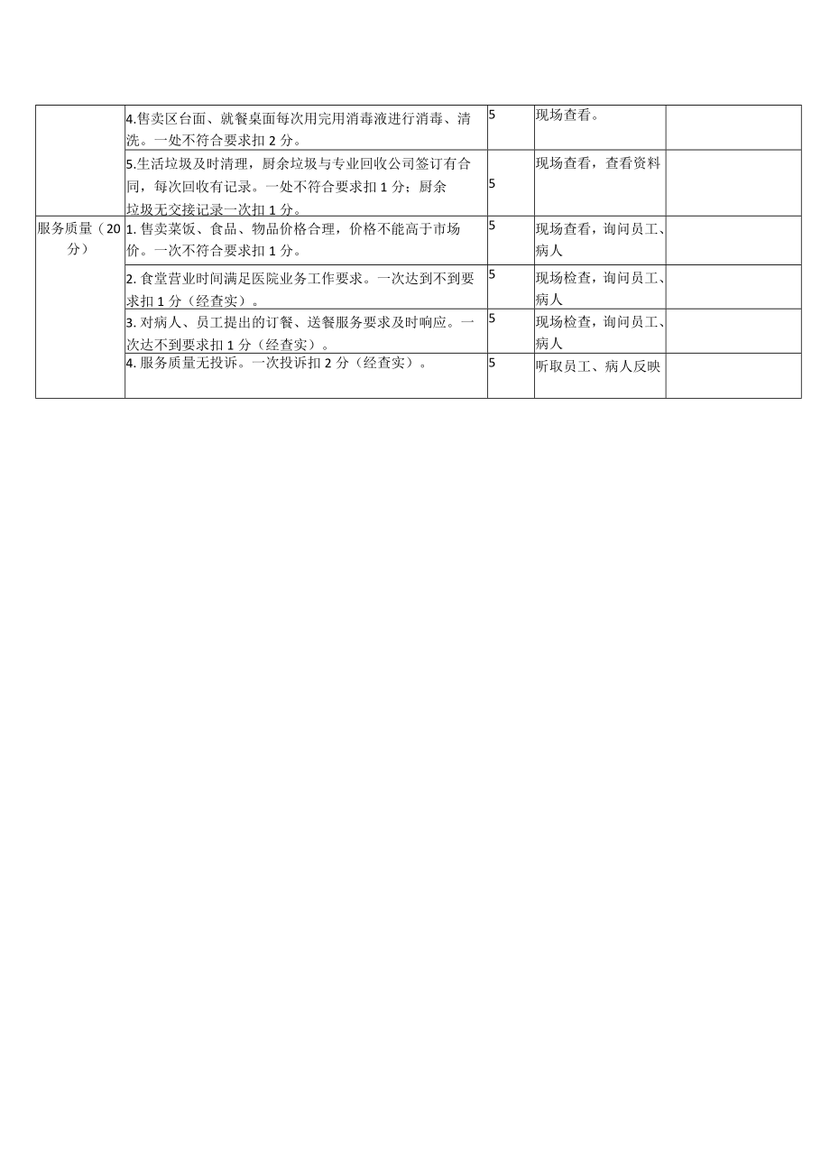 食堂服务质量考核标准河池市人民医院食堂服务质量考核标准100分.docx_第2页