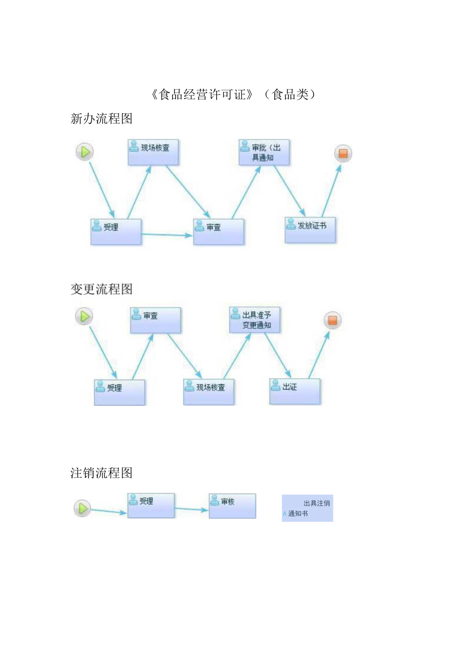 西安区市场监督管理局执法全过程流程图.docx_第2页