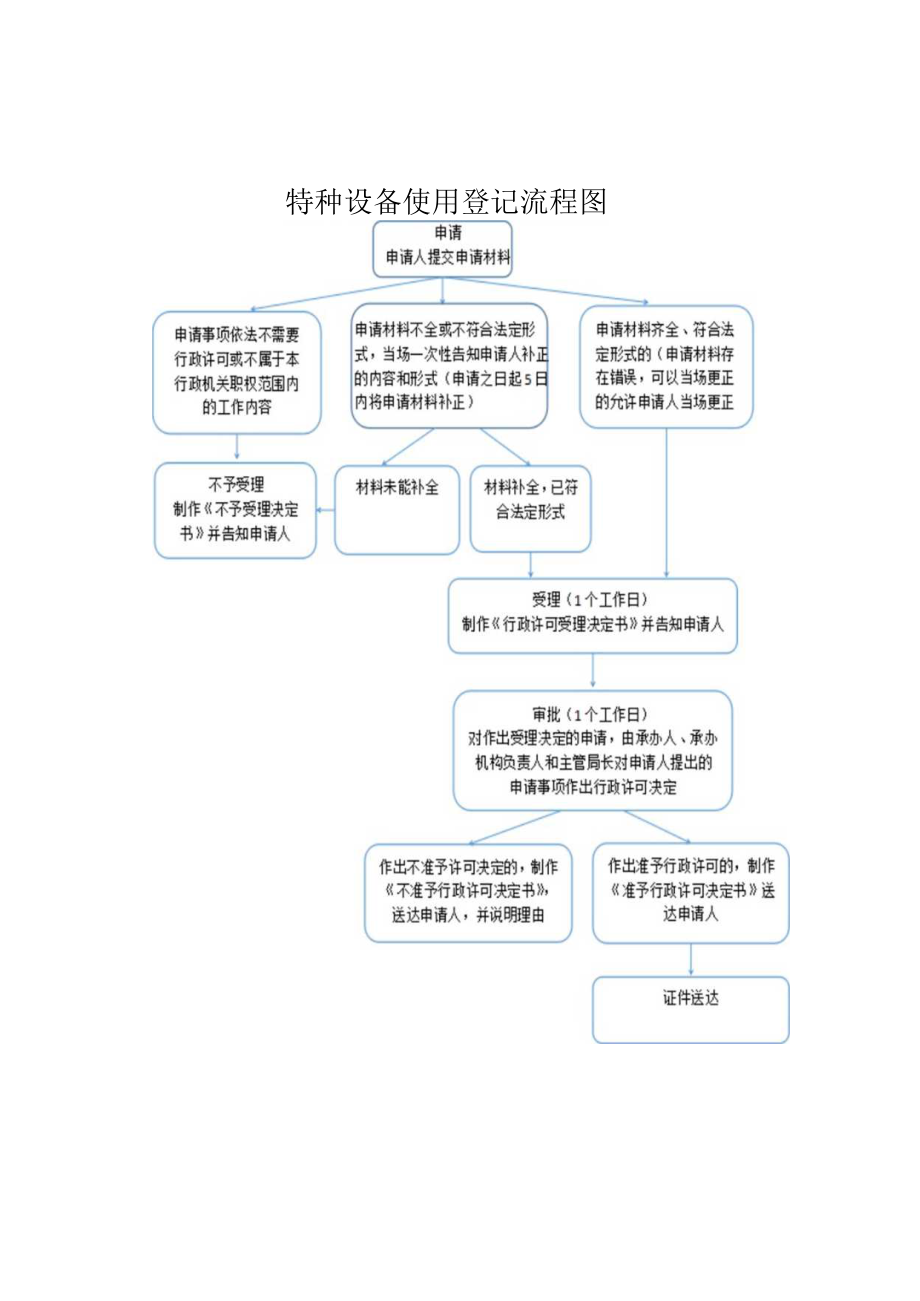 西安区市场监督管理局执法全过程流程图.docx_第3页