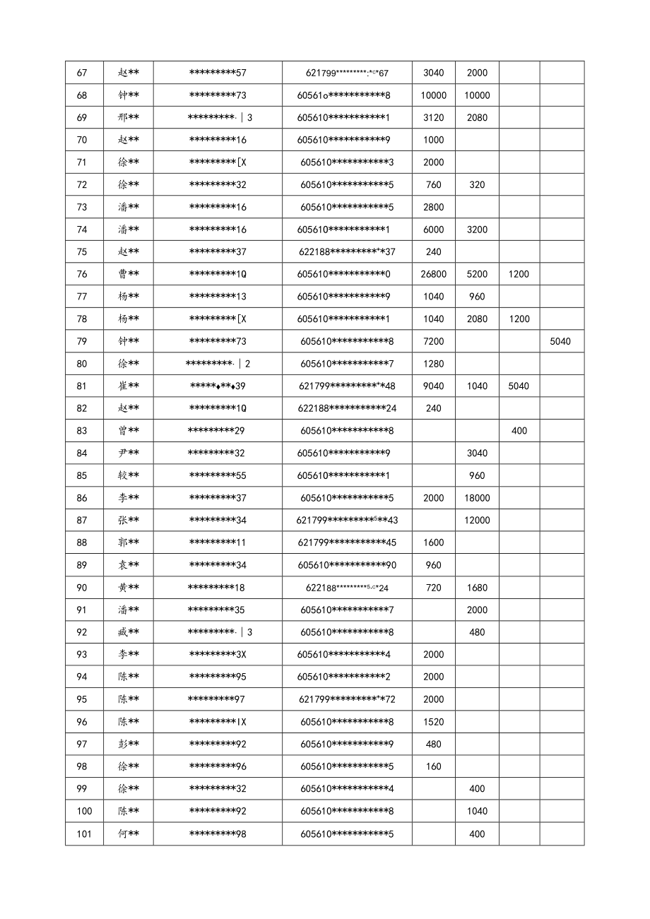 资阳区2023年早稻种子购买统计表.docx_第3页