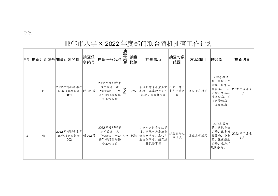 邯郸市永年区2022年度部门联合随机抽查工作计划.docx_第2页