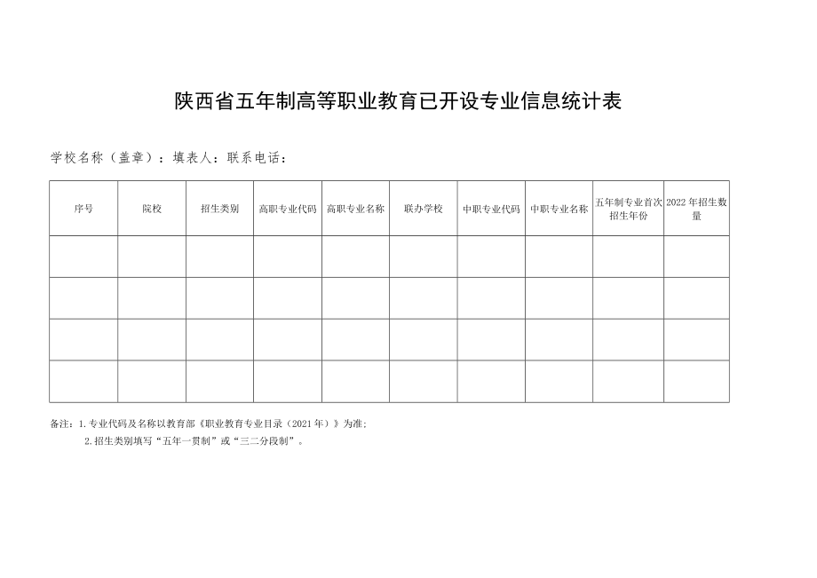 陕西省五年制高等职业教育已开设专业信息统计表.docx_第1页