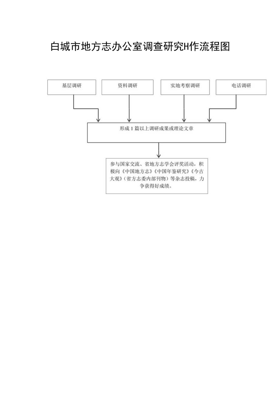 白城市地方志办公室调查研究工作流程图电话调研实地考察调研资料调研基层调研.docx_第1页