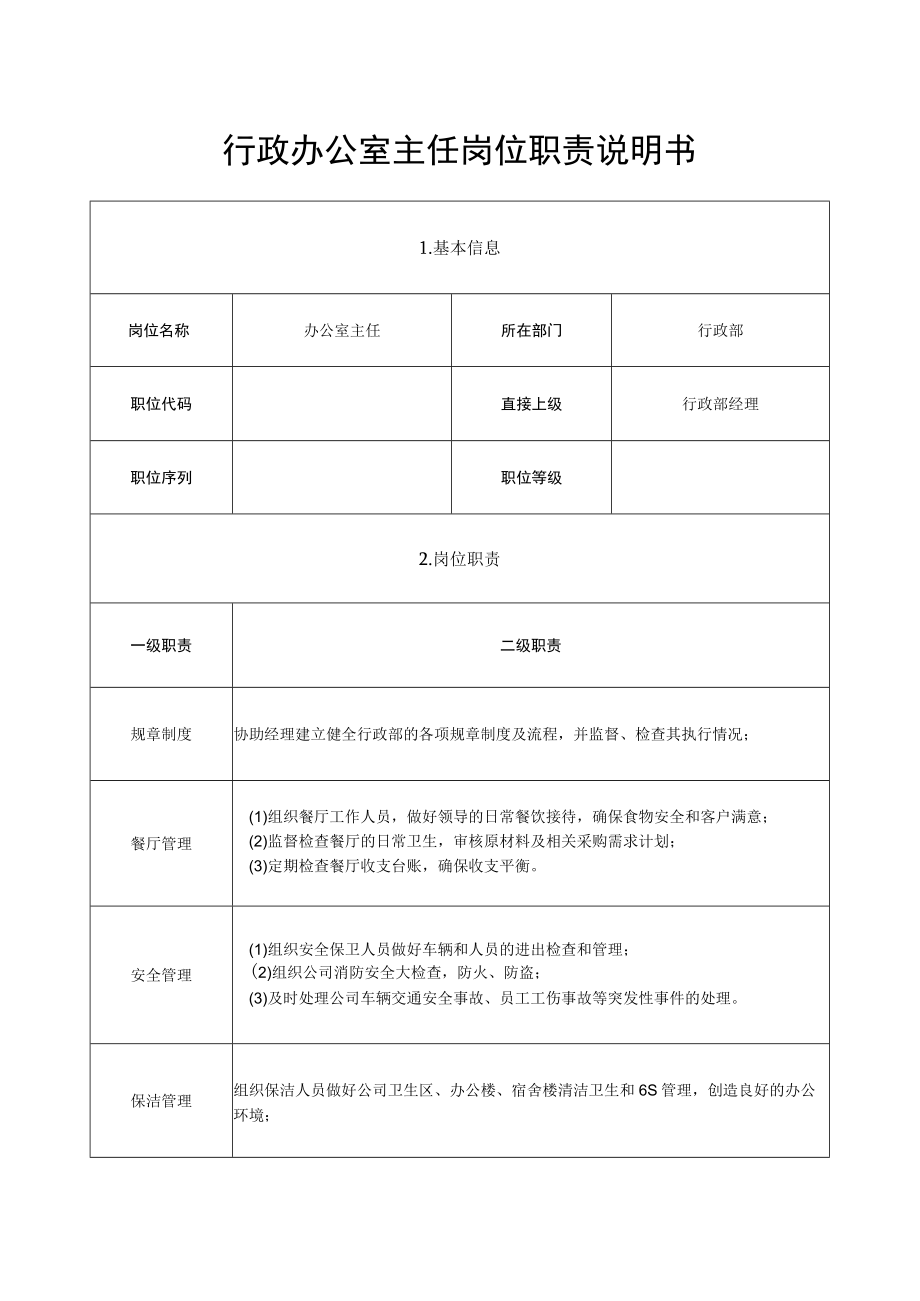 行政办公室主任岗位职责说明书.docx_第1页